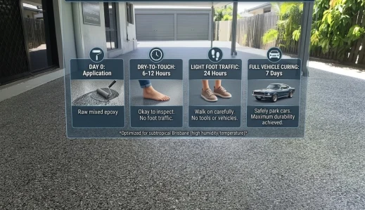 How Long Epoxy Dry and Cure on Brisbane Garage Floors