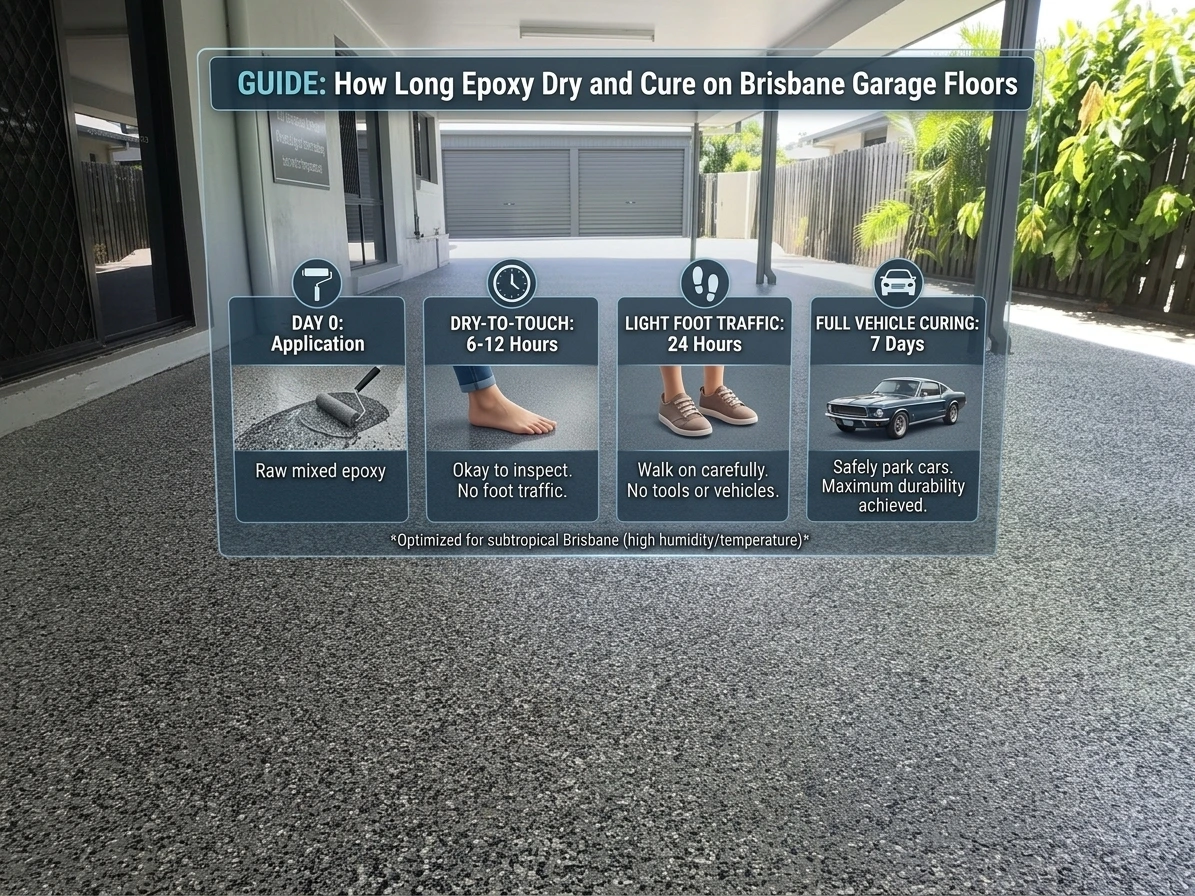How Long Epoxy Dry and Cure on Brisbane Garage Floors